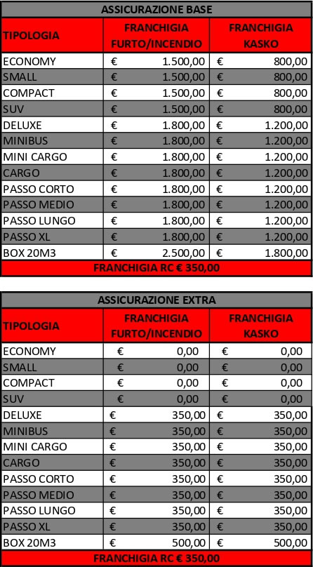 tabella franchigie e penali